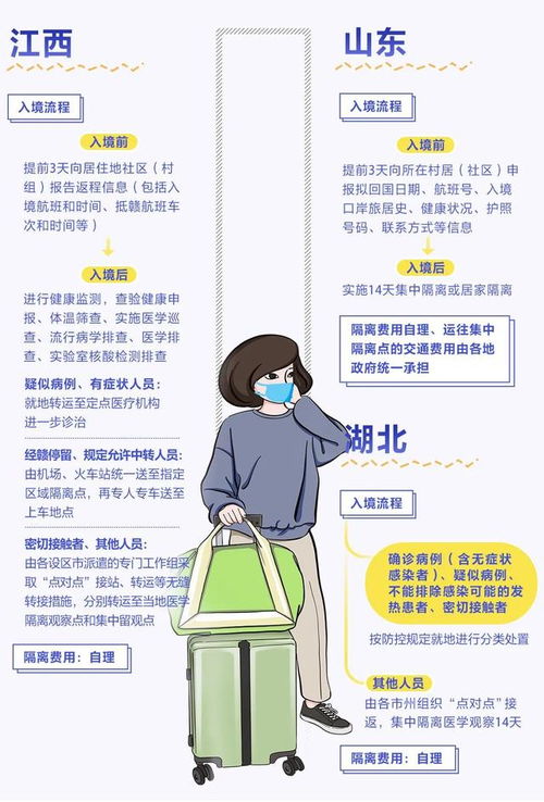 山西疫情新动态，新增确诊病例126例，防控措施升级