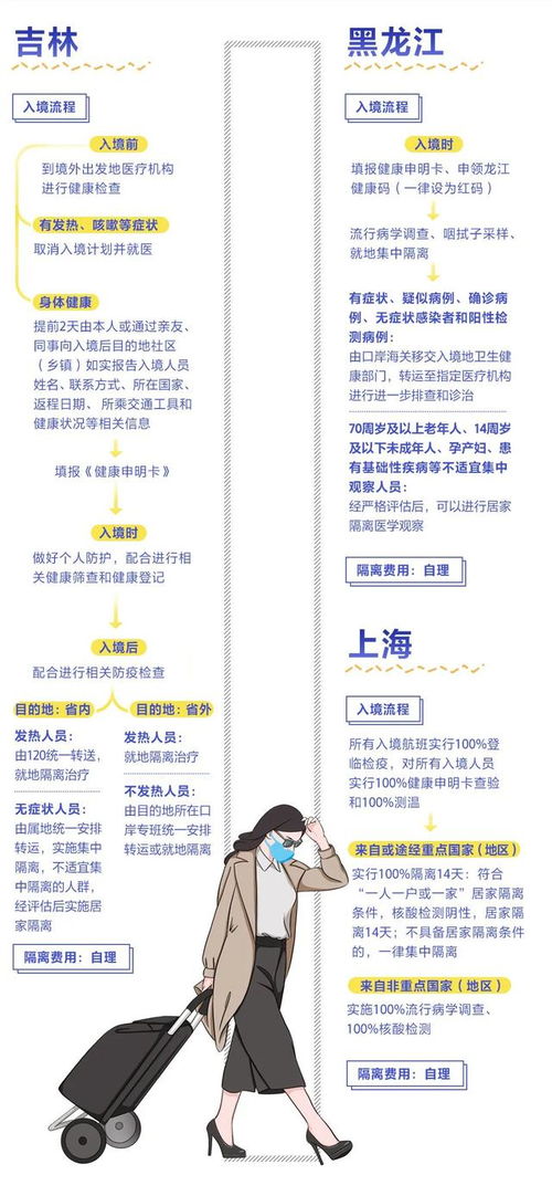 山西疫情新动态，新增确诊病例126例，防控措施升级