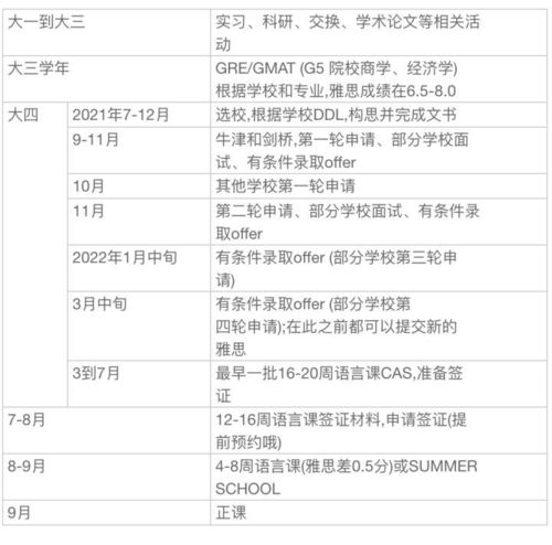 英国留学申请全攻略，条件、流程与成功秘诀