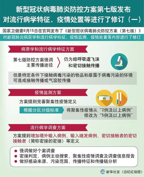 扬州隔离点疫情复燃，5人确诊背后的故事与防控挑战