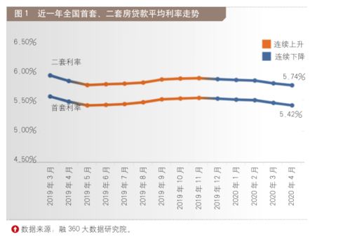 深入解析，基准利率的奥秘及其对经济的深远影响