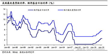 深入解析，基准利率的奥秘及其对经济的深远影响