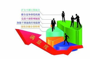 人事制度改革，激发活力，构建现代管理新体系