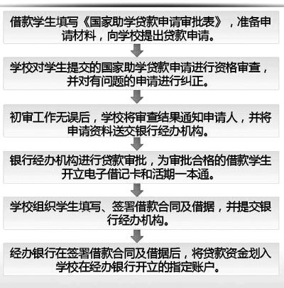助学贷款全攻略，申请流程、条件与还款细节
