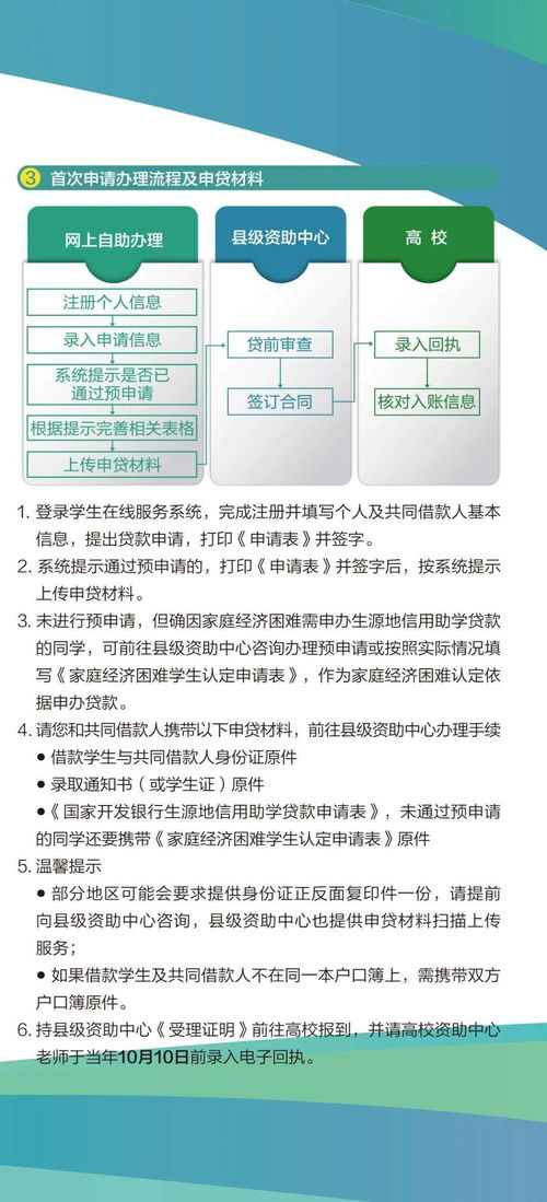 助学贷款全攻略，申请流程、条件与还款细节