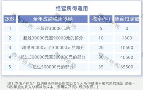 佣金，你的劳动所得，还是商家的额外收入？