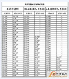 掌握退休年龄计算公式，规划您的未来