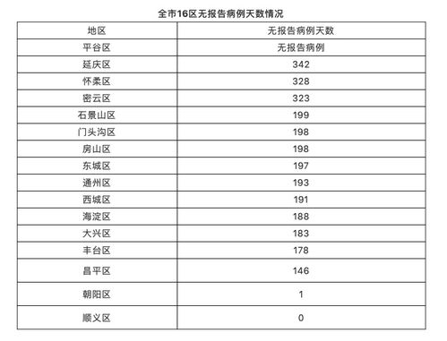 12例新增，疫情新动态，31省份的防疫新篇章