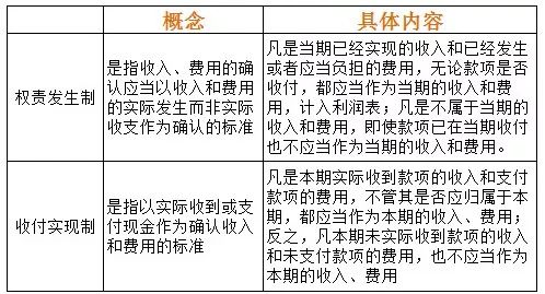 深入理解会计核算的两大支柱，权责发生制与收付实现制