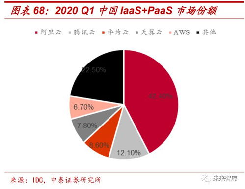 外商投资指导目录，全球资本的新机遇与中国市场的深度融合