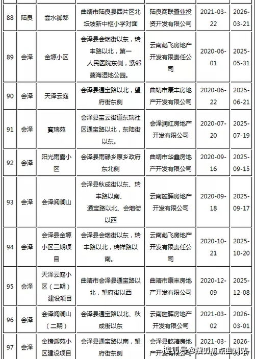 深入了解加按揭贷款，机会与风险并存