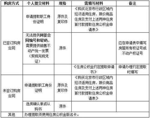 北京住房公积金查询指南，如何轻松掌握你的公积金账户动态