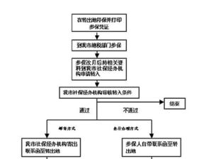 养老保险跨省转移，手续、流程与实用指南