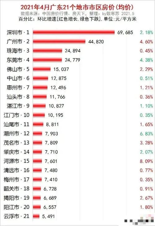 广州市国土房管局，城市发展的守护者