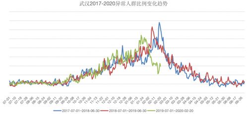 疫情新趋势，专家预测感染峰值预计时间与应对策略