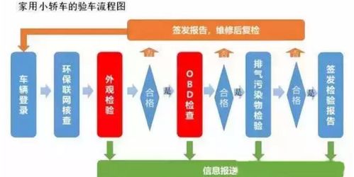 爱车的年度体检，机动车年检，你了解多少？