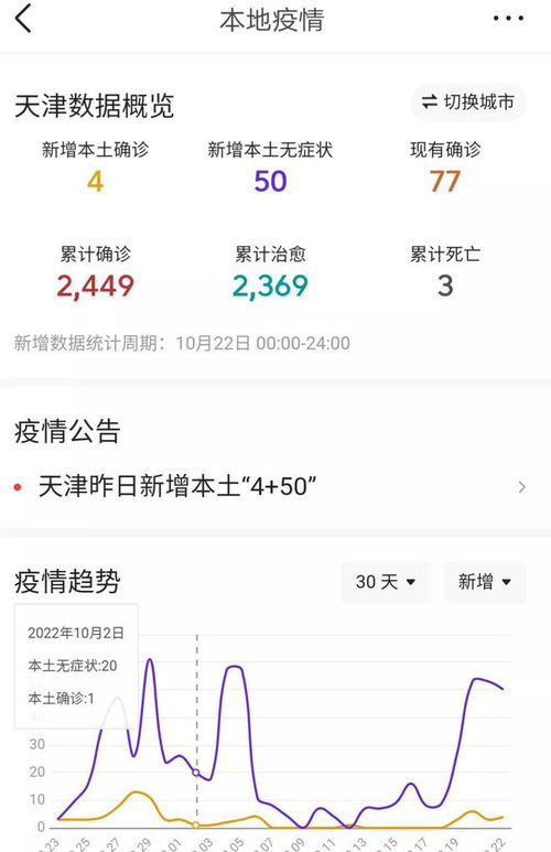 北京疫情新动态，新增本土感染者4例，市民需警惕并加强防护