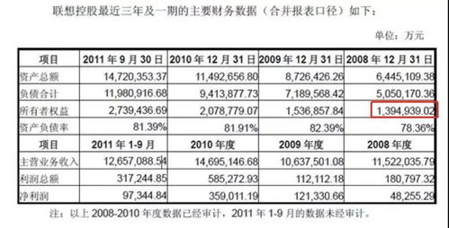 年末净资产，你的财富成绩单