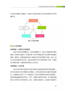 互联网金融，创新与机遇的融合