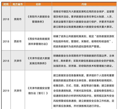 旅行社管理条例深度解析，规范行业，保障权益