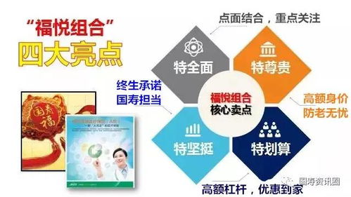 商业医疗保险，为您的健康投资保驾护航