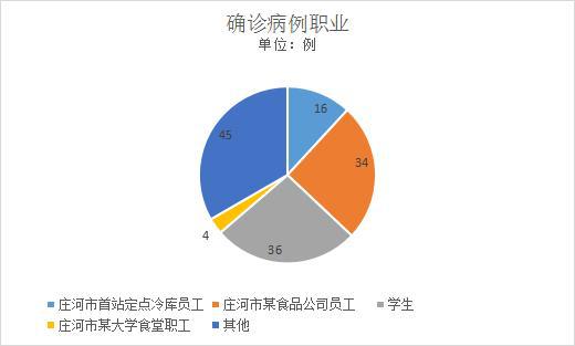 大连疫情新变化，10个中风险地区，我们如何安全应对？
