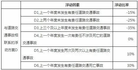 车辆保险费，全面解读与节省技巧