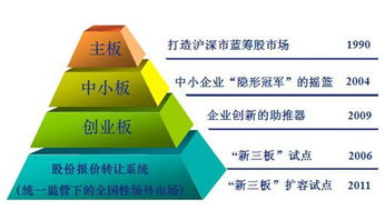 新三板，中小企业的加速器—解锁资本市场的钥匙