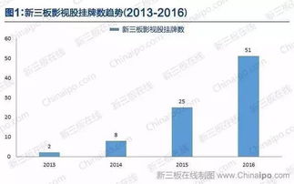 新三板，中小企业的加速器—解锁资本市场的钥匙