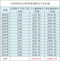 2020年社保价格表，您的财务健康指南