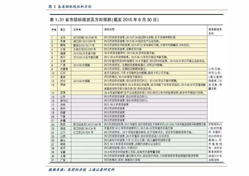 2020年社保价格表，您的财务健康指南