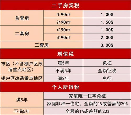 2020年社保价格表，您的财务健康指南