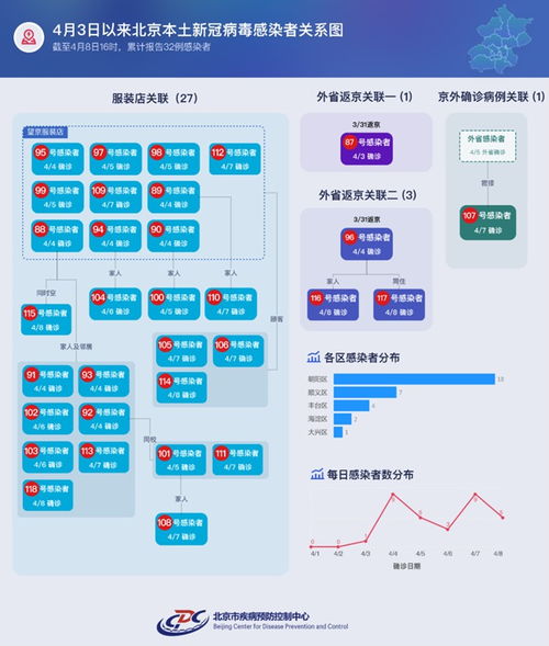 北京疫情新动态，本土确诊案例与西安考试之旅