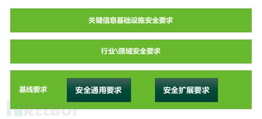 上海工商局年检，企业合规经营的必经之路