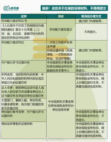 上海综合保险缴费查询指南，全面了解你的社保权益