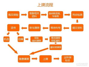 驾校补考费用支付指南，流程、费用及注意事项