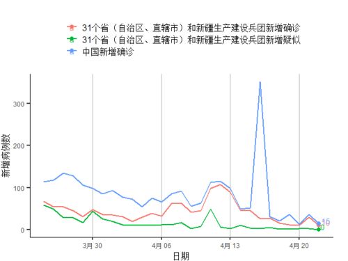 武汉新增确诊，理解疫情数据及其对我们生活的影响