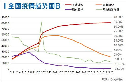 武汉新增确诊，理解疫情数据及其对我们生活的影响