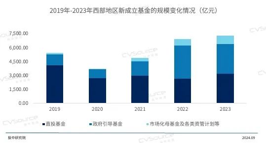 投资指南，现在买什么基金？深度解析2024年基金市场趋势与选择策略