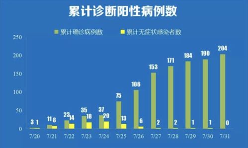 扬州疫情轨迹，理解、预防与应对