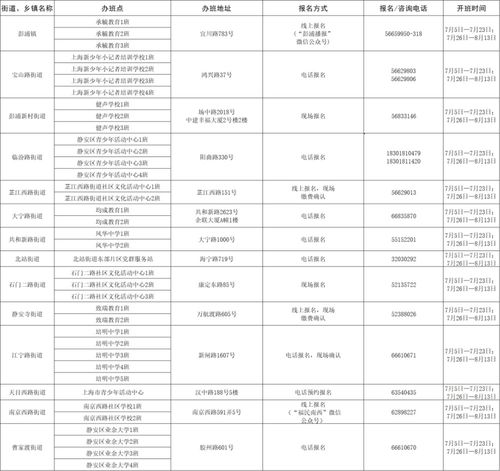 北市区租房指南，如何找到理想的居住地