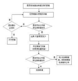 河道清淤，申请流程、关键步骤与环保意义