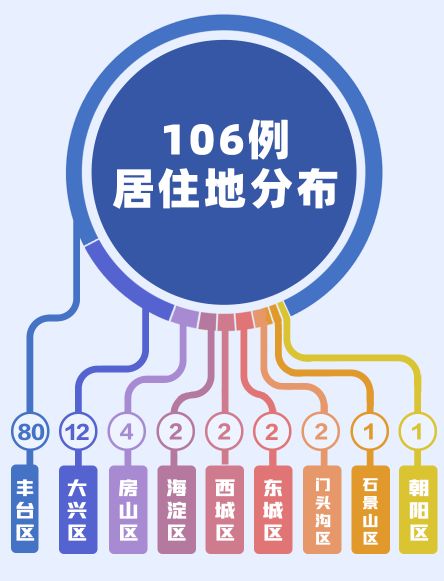 甘肃疫情新动态，31例本土确诊病例的分析与防控建议
