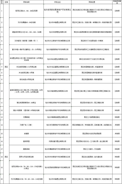 商品房预售许可证，购房者的保护伞