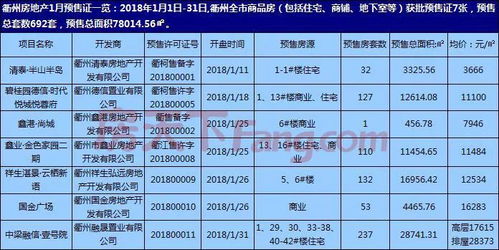 商品房预售许可证，购房者的保护伞