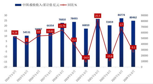 上海疫情回顾，从爆发到控制，一座城市的抗疫历程