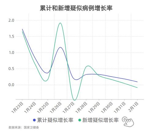 疫情数据解读，昨日新增16例背后的信息与应对策略