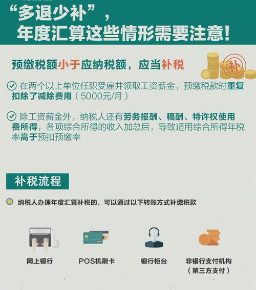 个人所得税法计算，全面解析与实用指南
