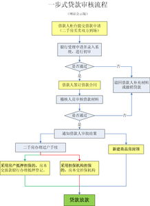 轻松掌握，企业公积金办理流程全攻略