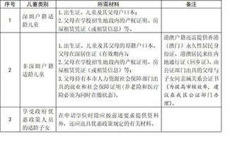 深圳小学学位申请，全面指南与实用建议